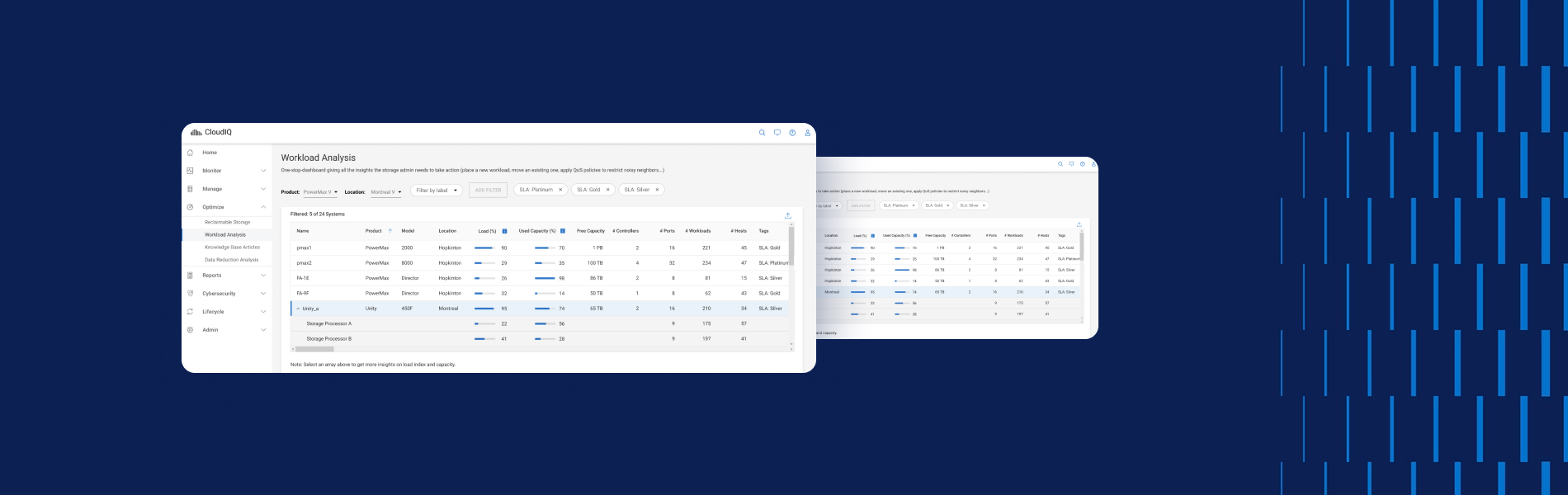 Workload Analysis Dashboard
